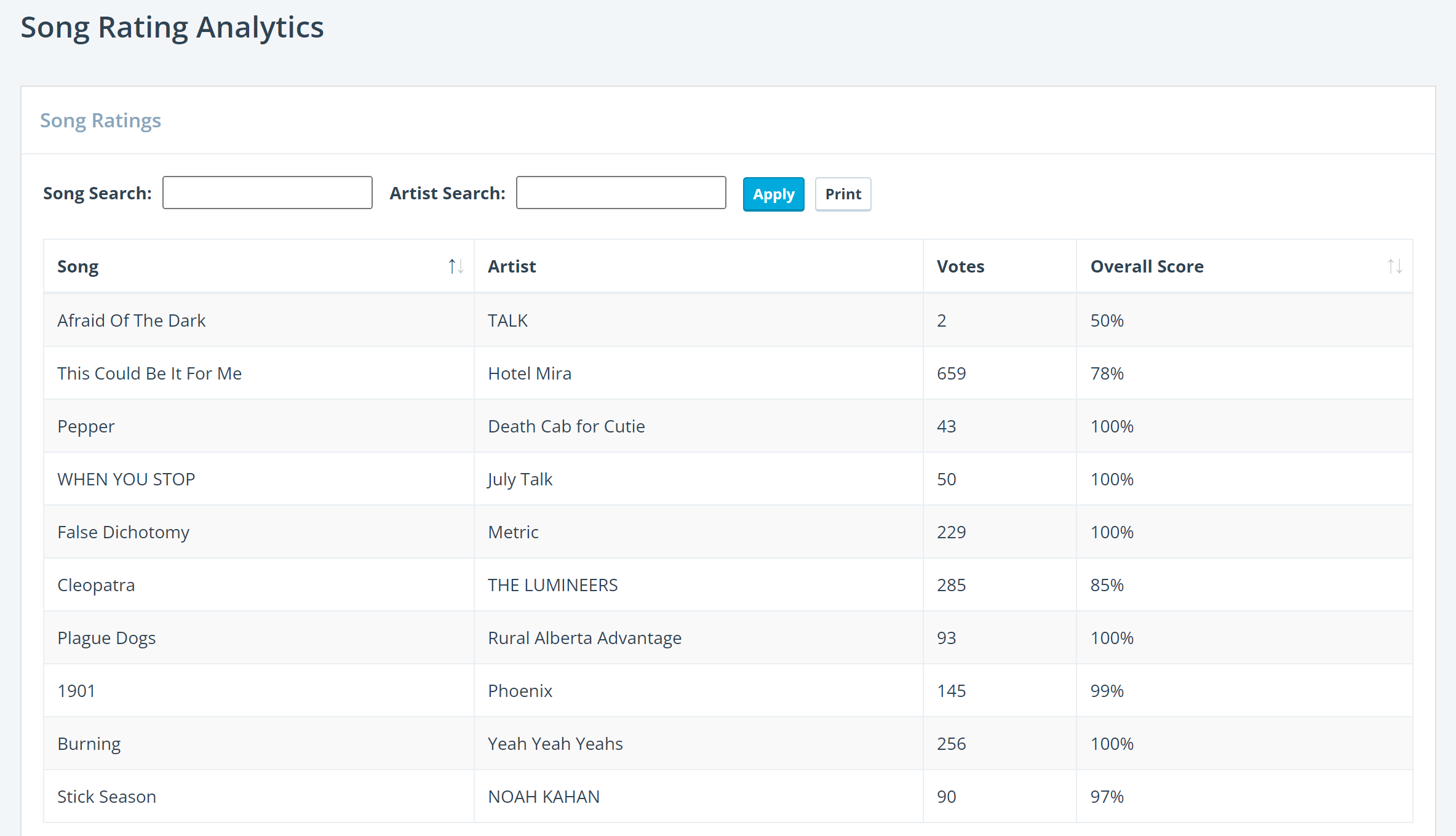 Song Rating Analytics Example