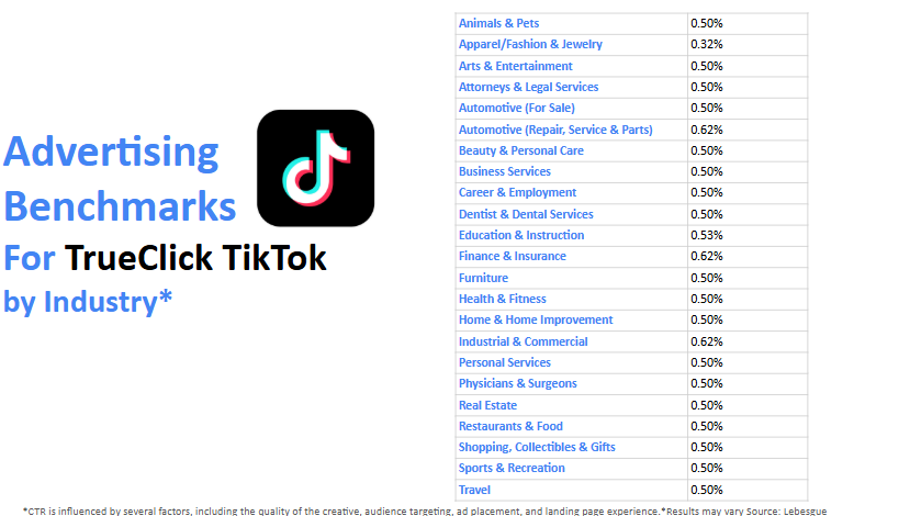 TrueClick TikTok industry advertising benchmarks