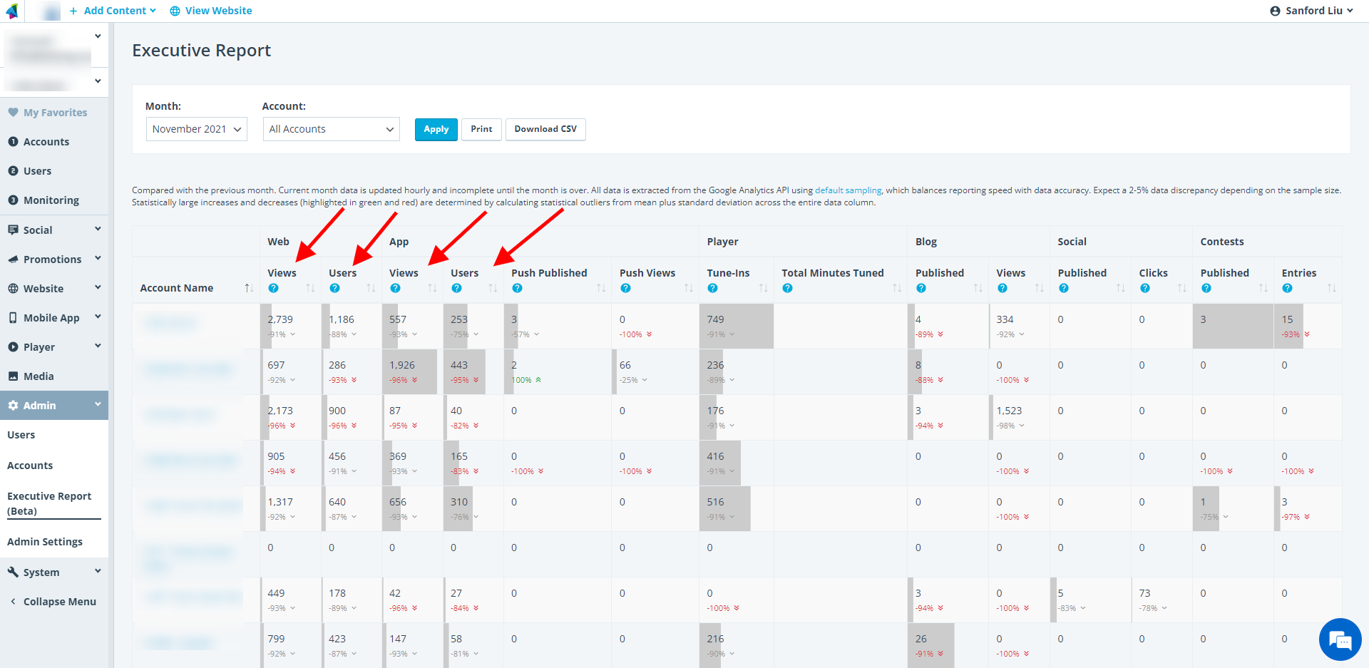 Executive Report Metrics