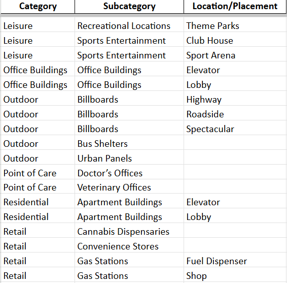 List of DOOH venue types screenshot